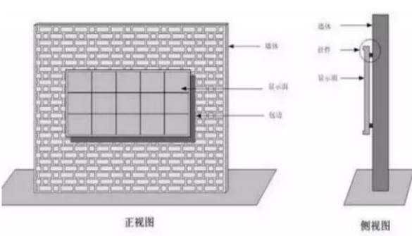 LED顯示屏安裝方式