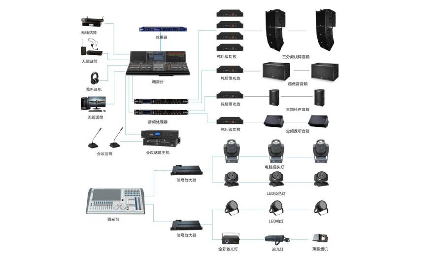 酒吧燈光音響設(shè)備的安裝方法