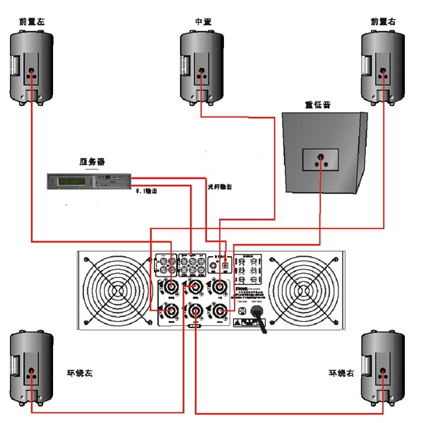 音響和功放如何連接線？