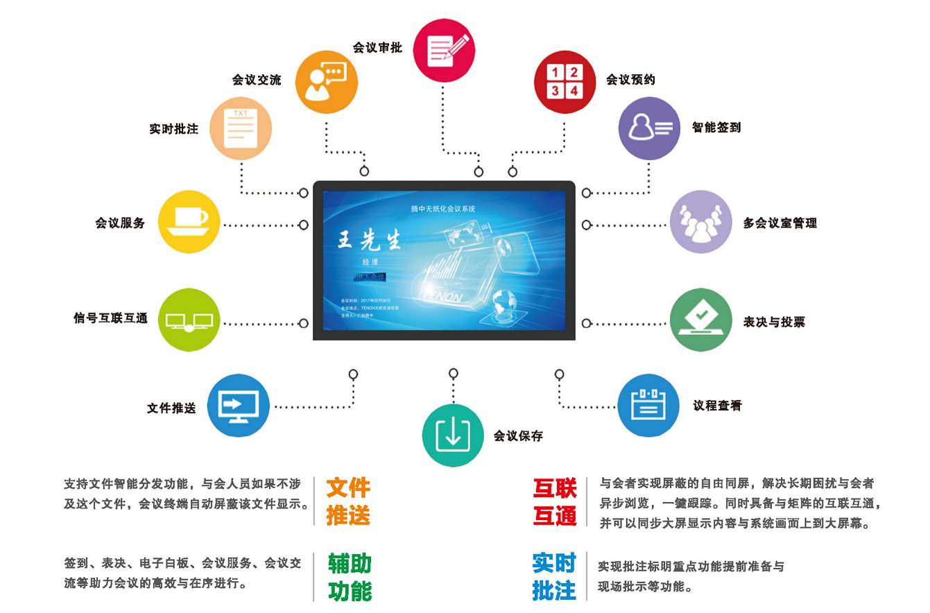 無紙化會議系統(tǒng)的優(yōu)點