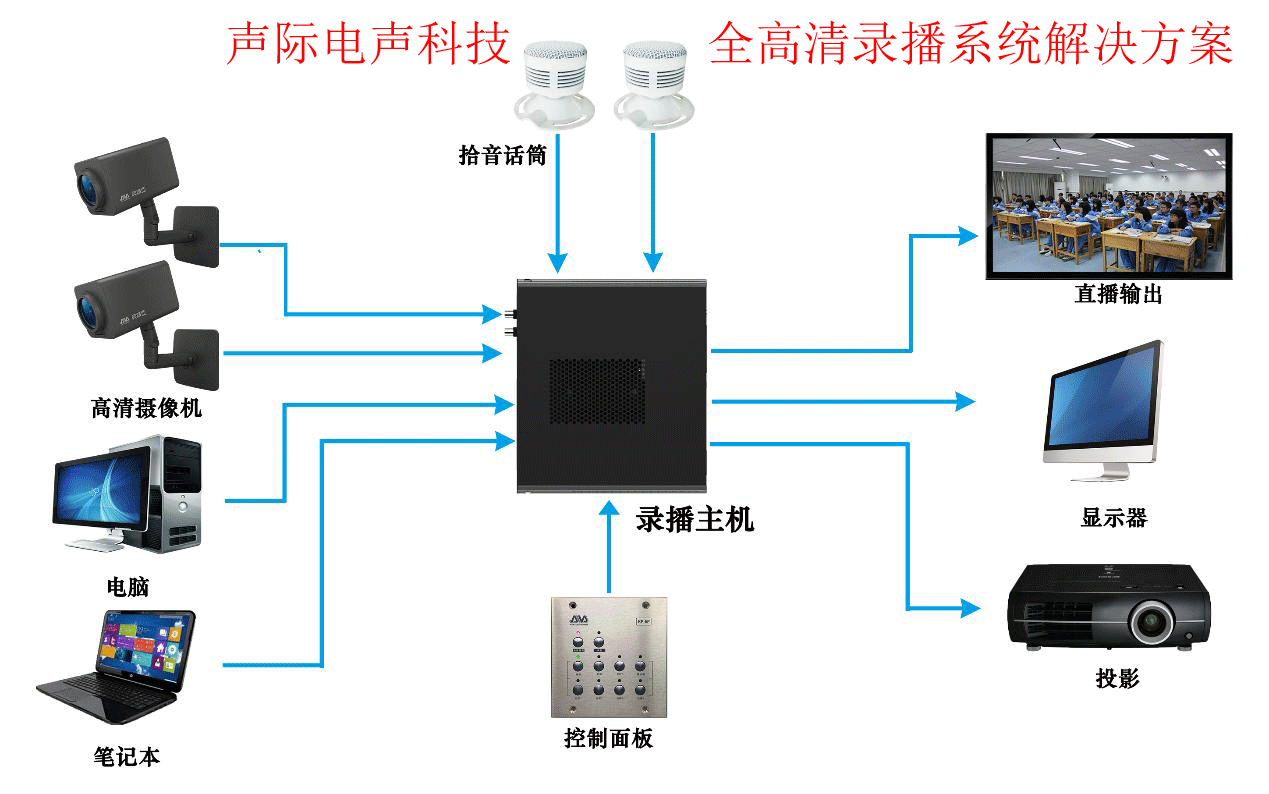 精品課全自動(dòng)高清錄播系統(tǒng)的好處