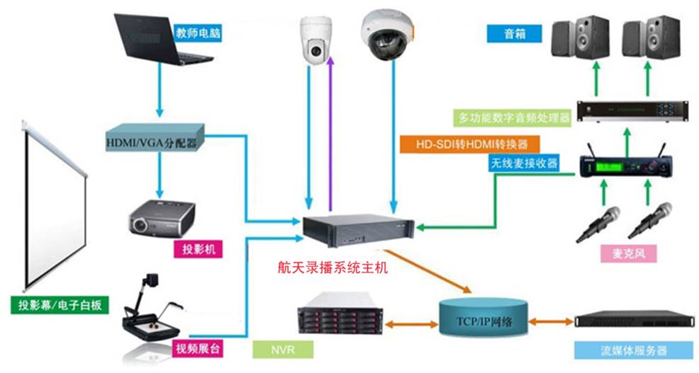 智慧教室錄播系統(tǒng)解決方案